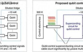 量子计算机研究超导（超导量子比特究竟是什么）