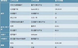 全球量子计算技术专利（全球量子计算专利哪家强 2025榜单）