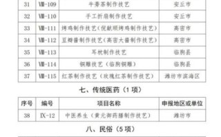 青冈非物质文化遗产（青冈县非遗名录有哪些项目完整版）