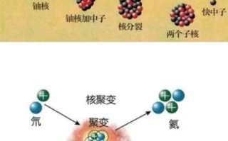 超导聚变量子计算（超导聚变量子计算入门指南）