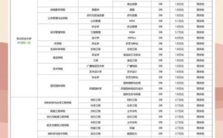 非物质文化遗产研究生（非物质文化遗产研究生报考院校全攻略）