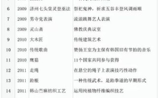 开城非物质文化遗产（开城韩朝非遗有哪些？小白三招看懂名录）