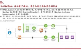 量子计算技术应用前景（量子计算技术应用前景新手必读）