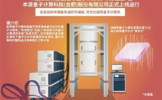 中国超导量子计算技术（中国超导量子计算技术最新进展）