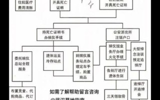 出殡非物质文化遗产（出殡非遗仪式流程是什么）
