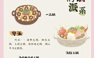 非物质文化遗产 火锅（非物质文化遗产重庆火锅的由来是什么）