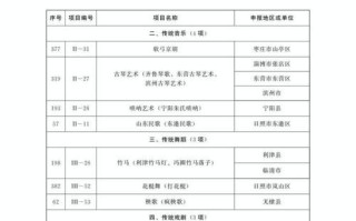 莱阳非物质文化遗产（莱阳非遗有哪些值得一看？新手完整清单）