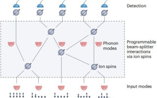量子计算几个技术方案组成（量子计算技术方案有哪些）