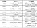 洪雅非物质文化遗产公示（洪雅非物质文化遗产公示最新名单在哪看）