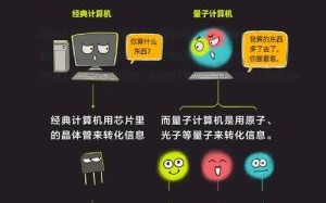 怎么操作量子计算机技术（量子计算机入门操作全流程）