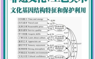 非物质文化遗产保护方案（数字技术在非遗保护中的应用方案）