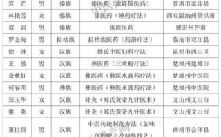 威海非物质文化遗产保护（威海非遗传承人名单如何查询）