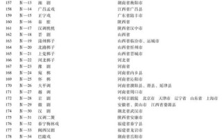 第三批国家级非物质文化遗产名录（第三批国家级非遗名录完整名单查询入口）