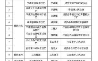 沛县非物质文化遗产（沛县非遗项目全名单在哪查？）