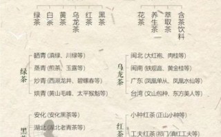 国家非物质文化遗产点茶（国家非物质文化遗产点茶怎么入门）