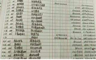 非物质文化遗产账目（非物质文化遗产账目怎么做账）