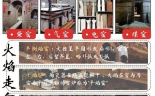 烧窑非物质文化遗产（烧窑技艺入门指南）