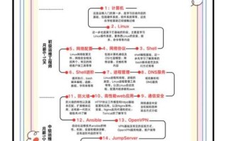 量子云技术计算（量子云计算入门教程及零基础操作指南）