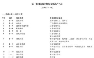 非物质文化遗产精要（三分钟看懂国家级非遗名录精髓）