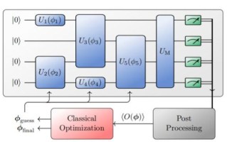 微型量子计算技术（微型量子计算技术入门怎么学）