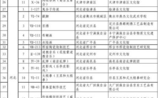 海沧非物质文化遗产名录（海沧非遗名录有哪些？一文带你快速读懂）