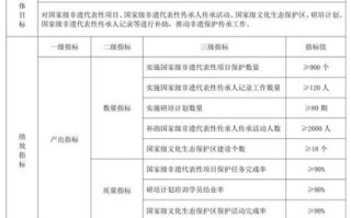 非物质文化遗产部门（找国家级非遗部门该打哪个电话）