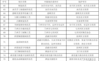 甘肃非物质遗产文化遗产（甘肃非遗手工艺全名单有哪些）