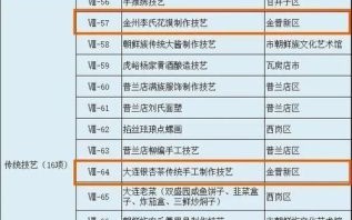 大连非物质文化遗产公示（大连非遗公示名单查询入口）