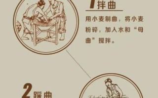 非物质文化遗产太平白酒（太平白酒非遗制作工艺完整流程揭秘）