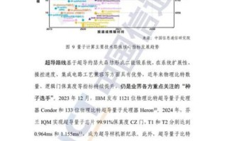 量子计算机技术发展趋势（量子计算机什么时候普及）