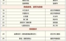 现任非物质文化遗产（中国非物质文化遗产名单哪里找新手一站查全）