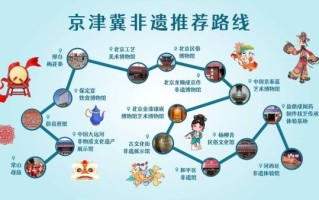 京津冀非物质文化遗产（京津冀非遗旅游路线怎么走）