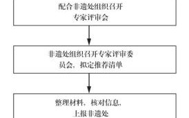 非物质文化遗产调研中心（非遗调研中心申请流程）