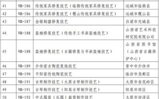 非物质文化遗产山西名录（山西非遗名录完整版有哪些）