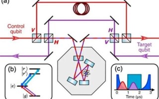 量子计算技术分析（量子计算原理解析入门）