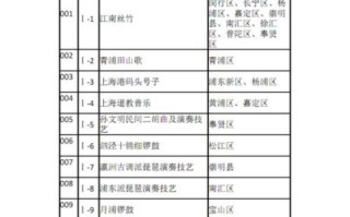 非物质文化遗产pdf（非物质文化遗产pdf下载新手教程）