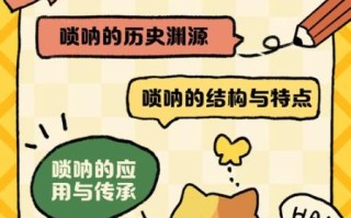 唢呐非物质文化遗产腾讯（唢呐非遗腾讯数字化传播路径）