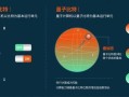 量子计算机技术优势（量子比特比经典比特快在哪）