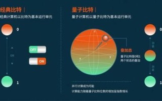 量子计算机技术优势（量子比特比经典比特快在哪）