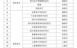 宜宾县非物质文化遗产（宜宾县非遗项目完整名单在哪看）