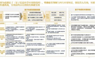量子计算技术的研究进展（2025量子计算入门能做什么）