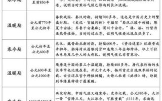 中国历史的气候变迁（中国历史气候变迁对农业的影响）