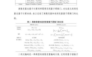 光量子计算技术最新消息（2025光量子计算最新消息）