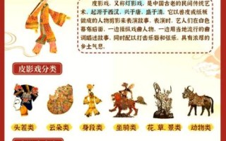 皮影非物质文化遗产（皮影戏非遗传承人怎么学：从0开始学皮影的路）