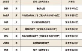 非物质文化遗产上榜名单