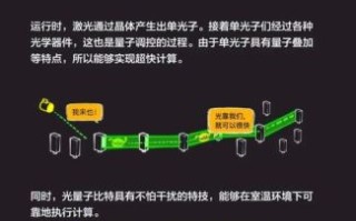 超导光量子计算方法有哪些