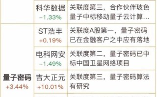 超导量子计算机概念股有哪些
