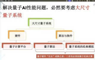 量子计算机结合人工智能技术研究（量子计算机结合人工智能有哪些研究方向）