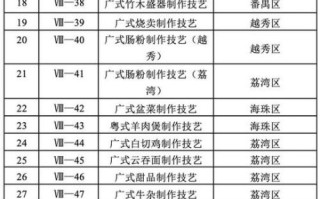 广州非物质文化遗产志（广州非遗项目有哪些）
