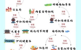 非物质文化遗产呼市（呼和浩特非遗旅游路线怎么走）